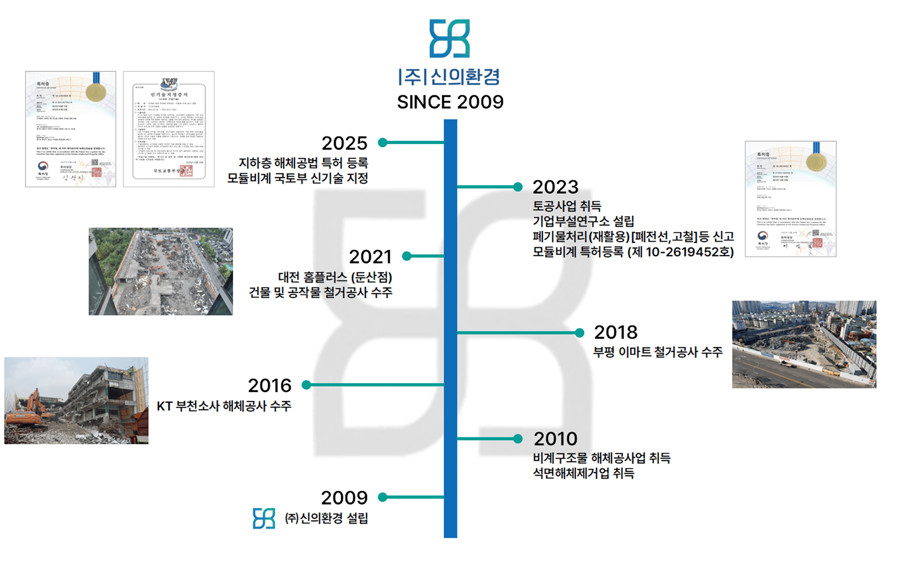 계열사 이미지