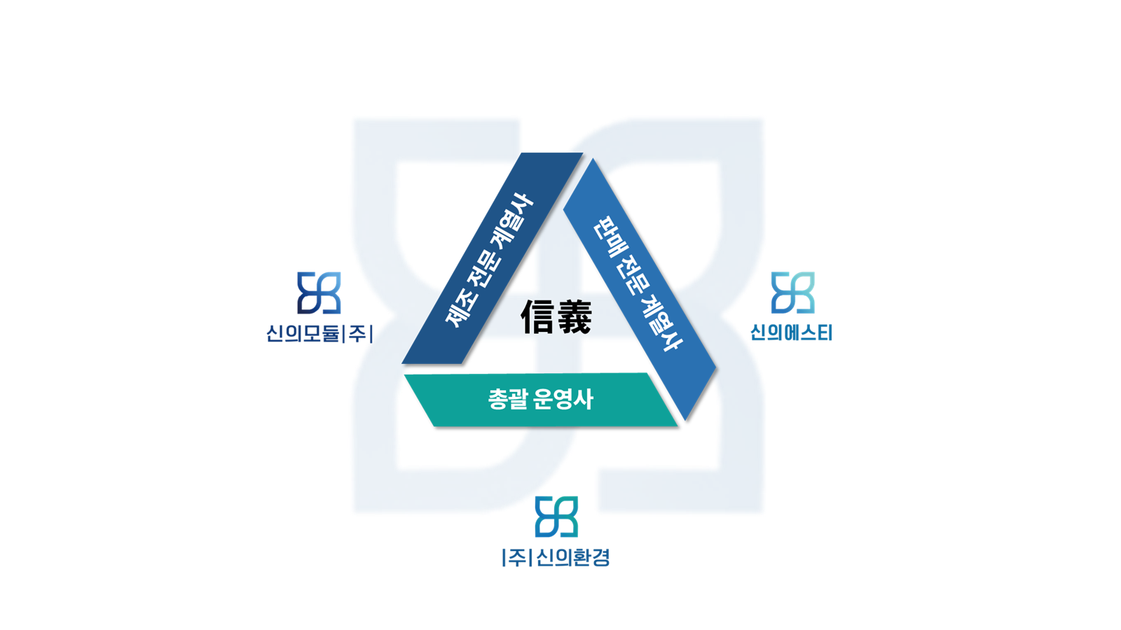 계열사 이미지